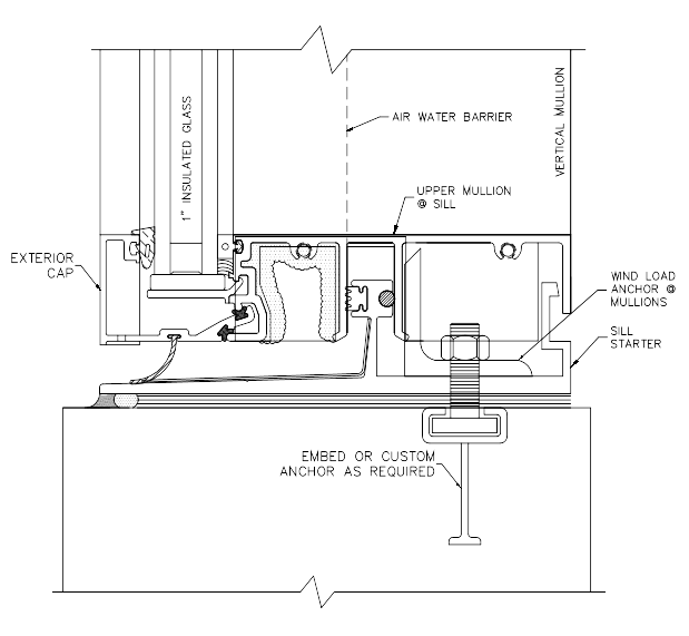 Products Curtainwall Unitized